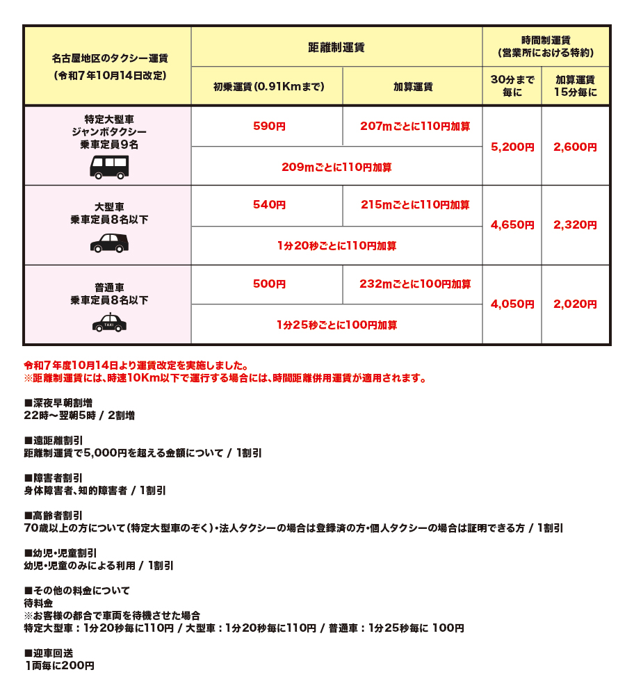 名古屋交通圏料金表